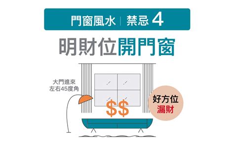 開窗見牆化解|【門上開窗口風水】門窗風水5禁忌小心漏財損健康 